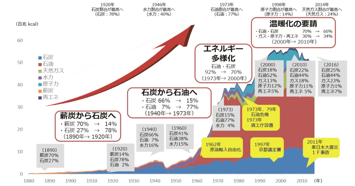 Research & Insight｜【INSIGHTS】なぜ「いま」がGXにとって重要な時期