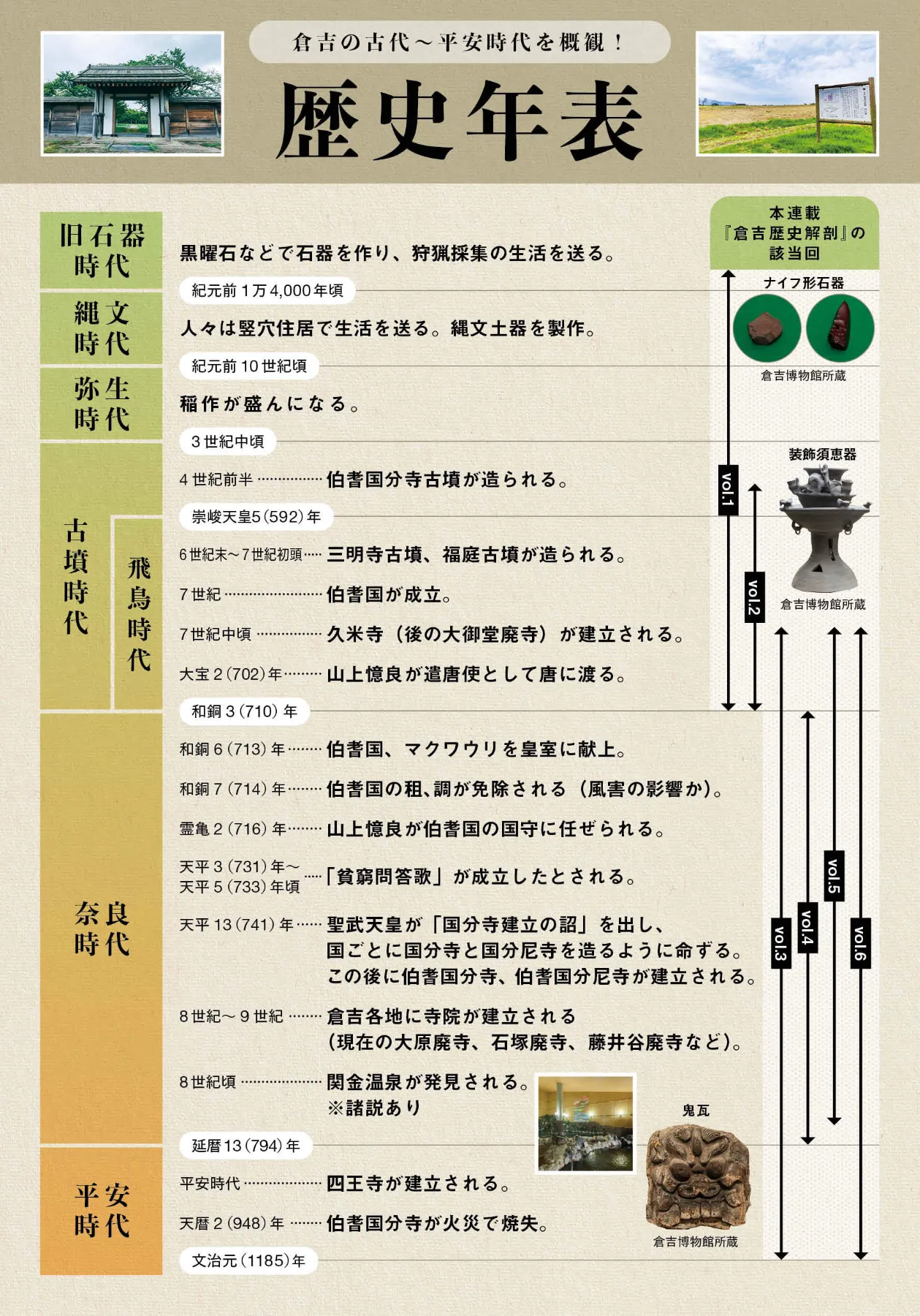古代地方官衙遺跡関係文献目録Ⅳ(全国の古代役所跡に関する報告書を網羅した便利書) 古代地方官衙遺跡関係文献目録Ⅳ(全国の古代役所跡に関する報告書