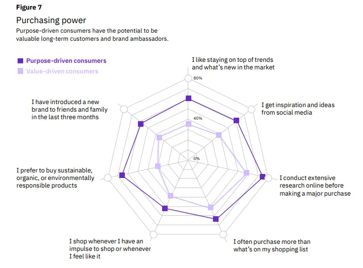 価値」から「目的」へ。変わる消費志向から考える、新時代のtoC