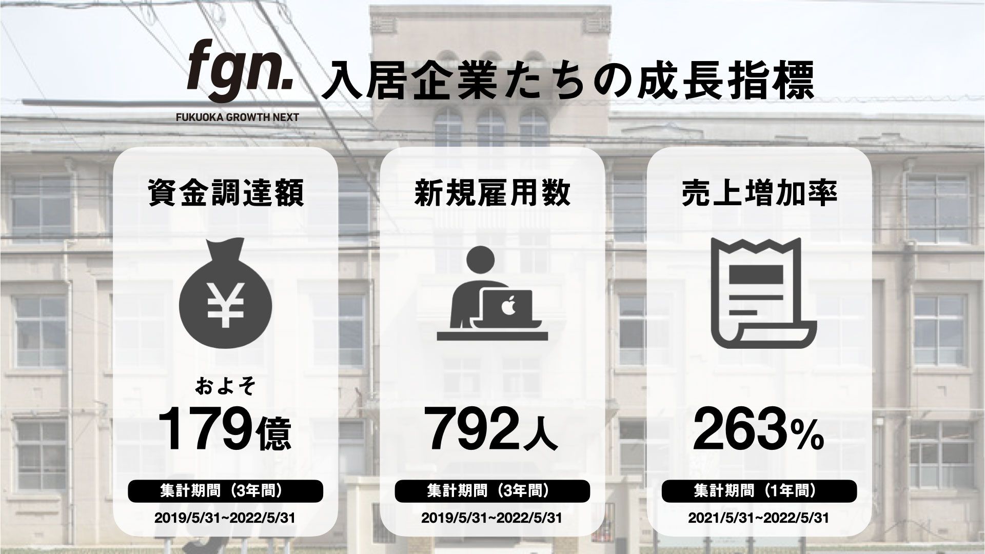 福岡大会 2024年12月8日(日)に福岡・西鉄ホールにて行われるRISENova福岡