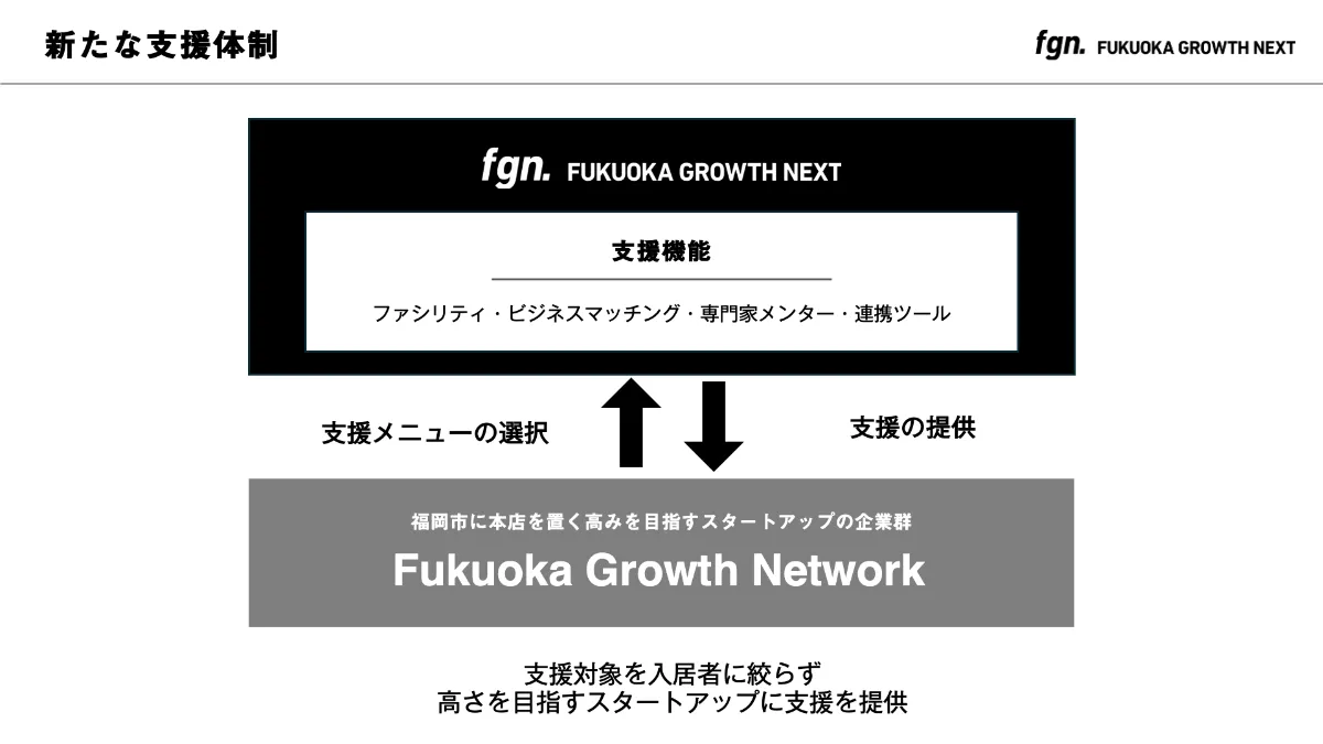 Fukuoka Growth Next、スタートアップの高みを目指す新たな支援