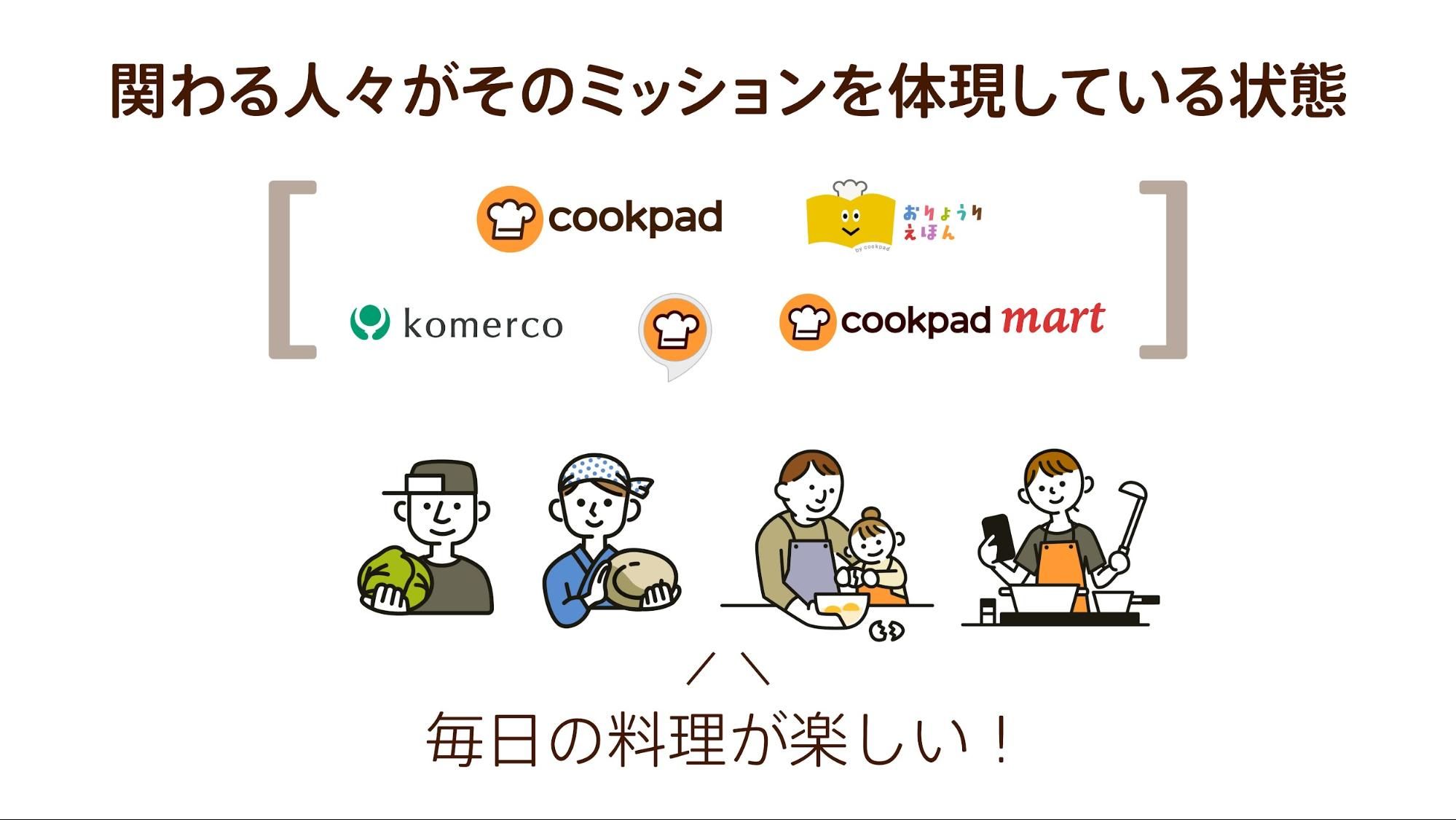 生産から消費まで。「食」×デザインの可能性〜ReDsigner Social Impact Week 【食×デザイン】 - ReDesigner  Magazine