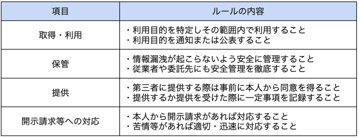 オフィスル by トドケール｜【2022年】個人情報保護法とは？改正