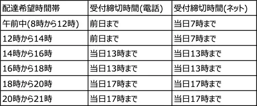 ブログ｜郵便物の再配達依頼方法や時間の確認方法について解説 ｜トド