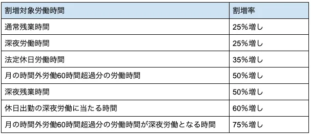 ケーススタディあり】労働時間に関するルールを徹底解説 | 勤怠