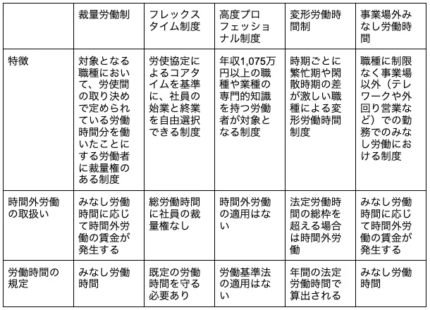 オフィスル by トドケール| 裁量労働制は働き方改革に役立つの オフィスル by トドケール| 裁量労働制は働き方改革に役立つの