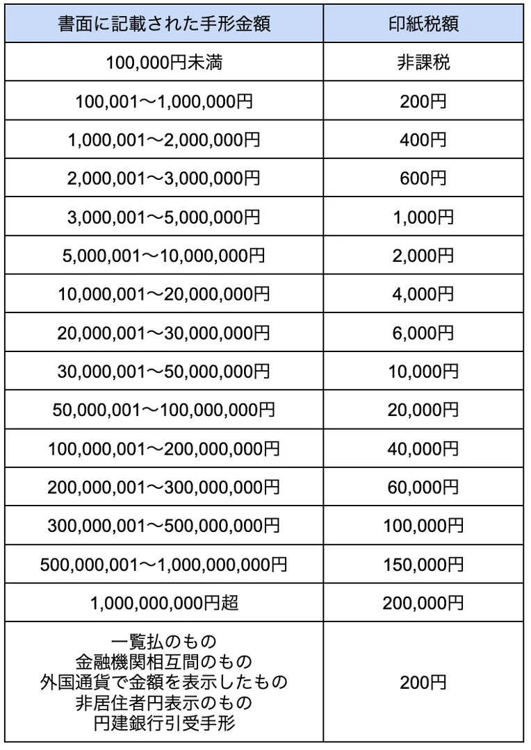オフィスル by トドケール｜経営者が覚えておくべき収入印紙の基礎