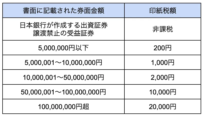 オフィスル by トドケール｜経営者が覚えておくべき収入印紙の基礎