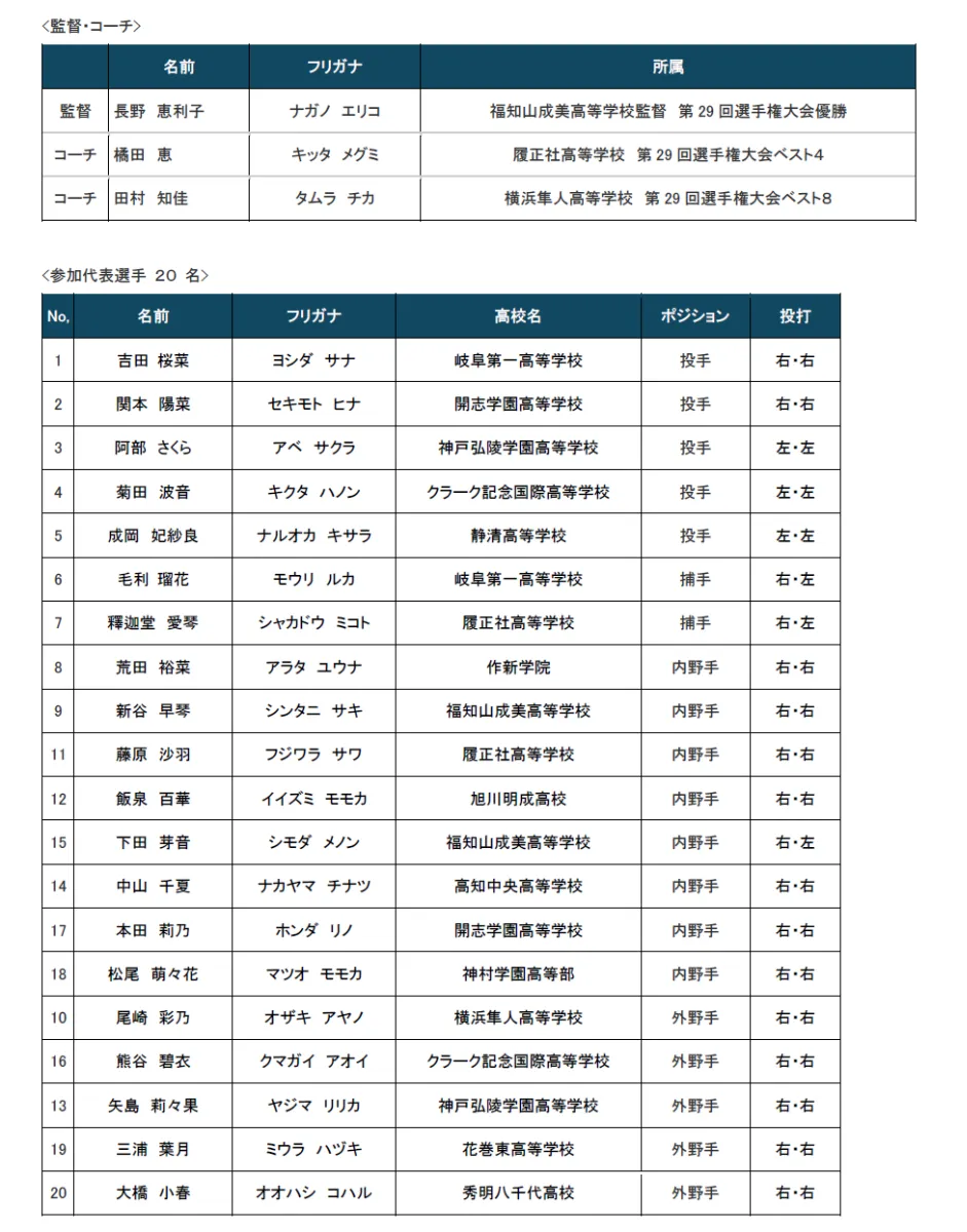 公式】全日本女子野球連盟