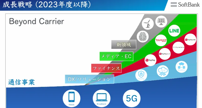 投資家：性格：分析してまる分かり全集　基礎編 投資家：性格：分析してまる分かり全集 基礎編 超ど素人が極める