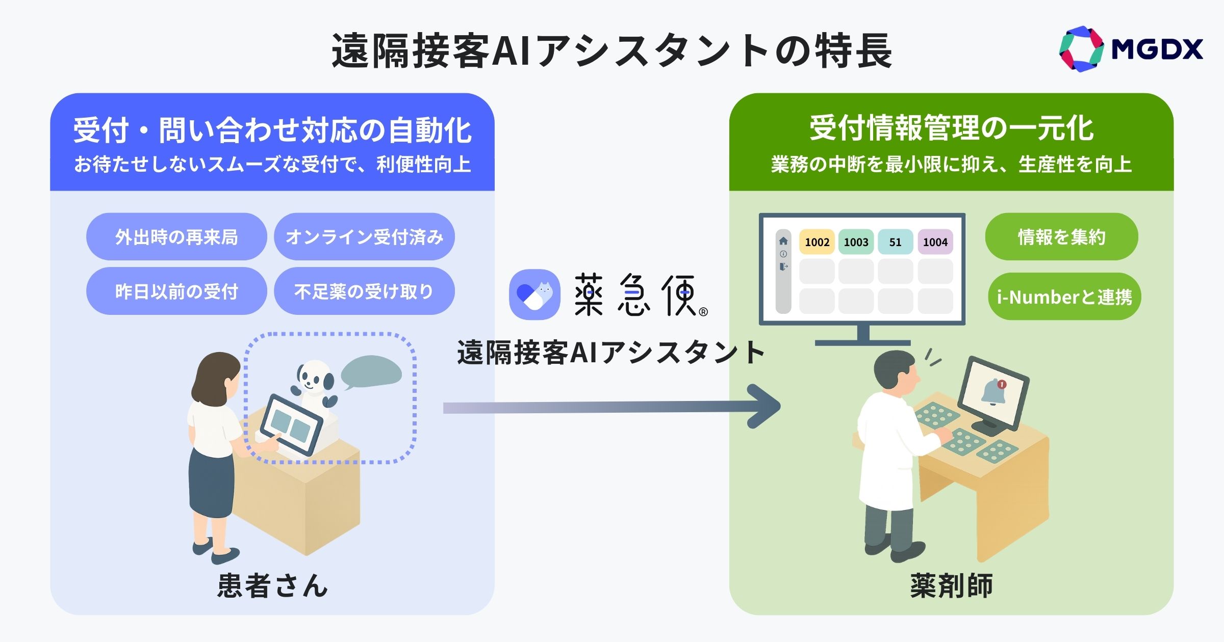 アップデート 薬学機器分析学