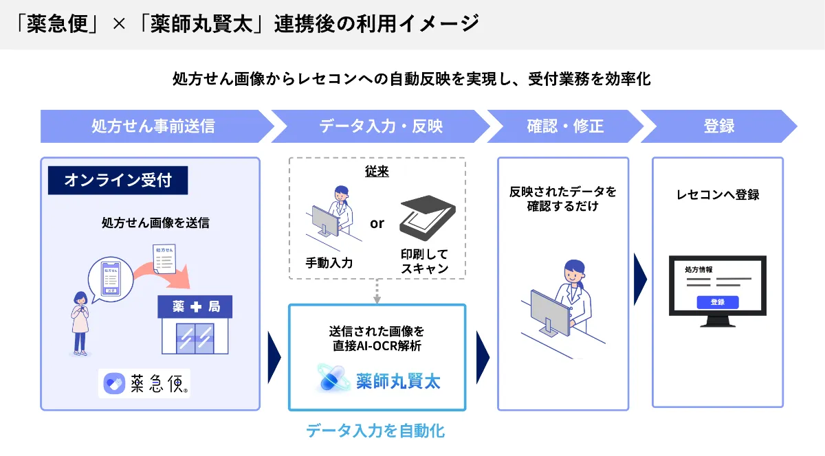 【匿名配送】ゼロから始める医学部受験 改訂5版 匿名配送】ゼロから始める医学部受験 改訂5版 匿名配送】ゼロ