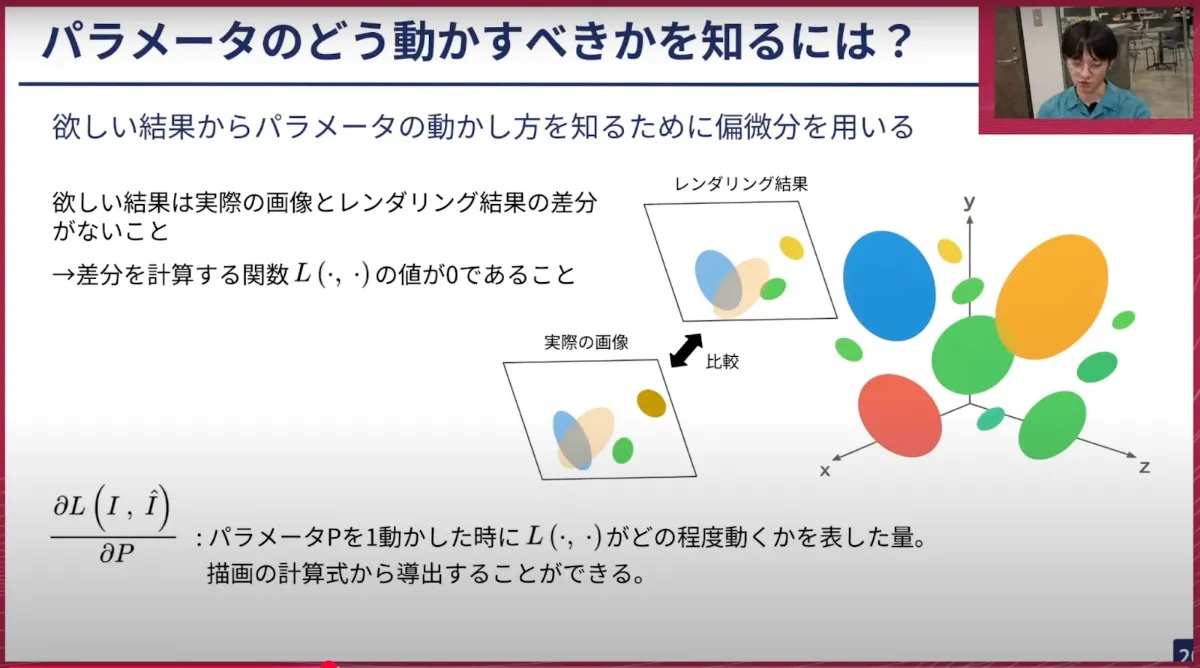 統計学のセンス : デザインする視点・データを見る目 医学統計学シリ-ズ: デザインする視点・デ-タを見る目 (1