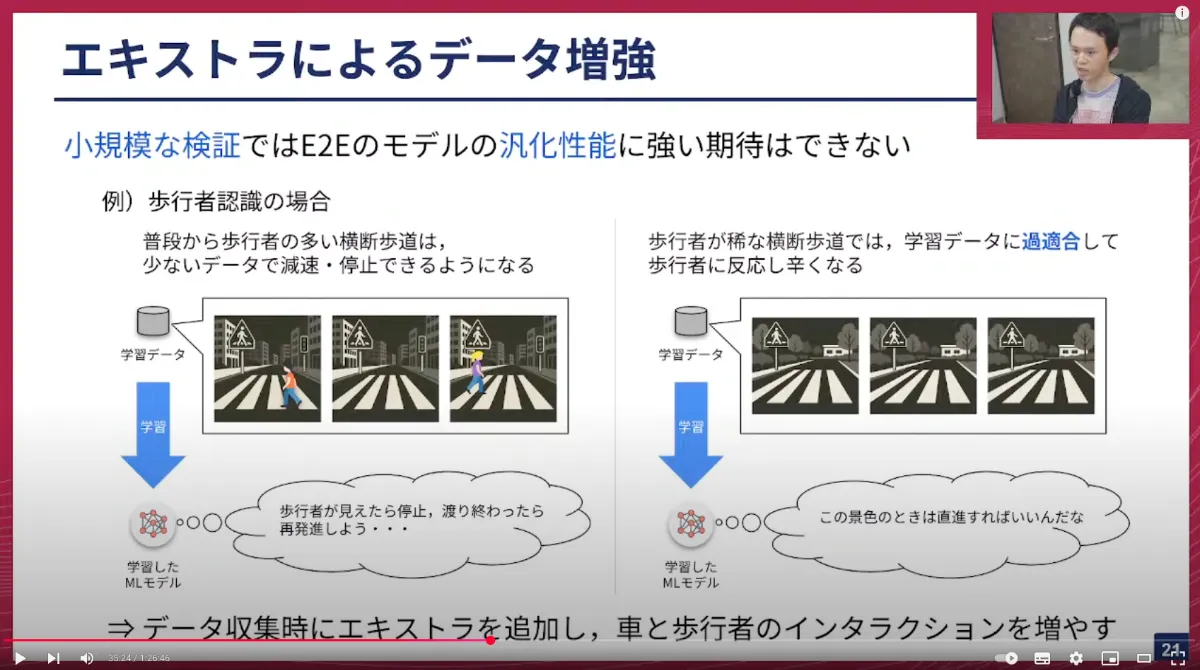 Turing Tech Talk 第21回 「実世界で動くAI開発 ─自動運転AI