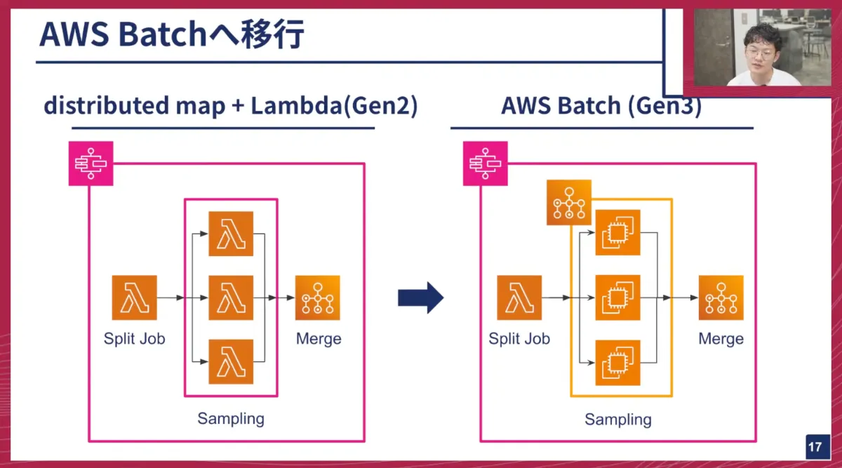 Tranceparency.lab様 リクエスト 2点 まとめ商品 手軽に Elasticsearch と RDB の型不整合を防ごう ~ dynamic