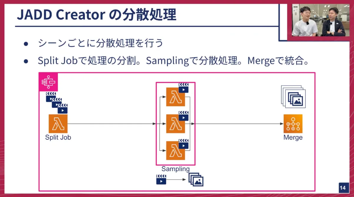 MTM Turing Machine 2025年の再設計されたモジュール 新品 MTM Turing Machine 2025年の再設計されたモジュール 新品