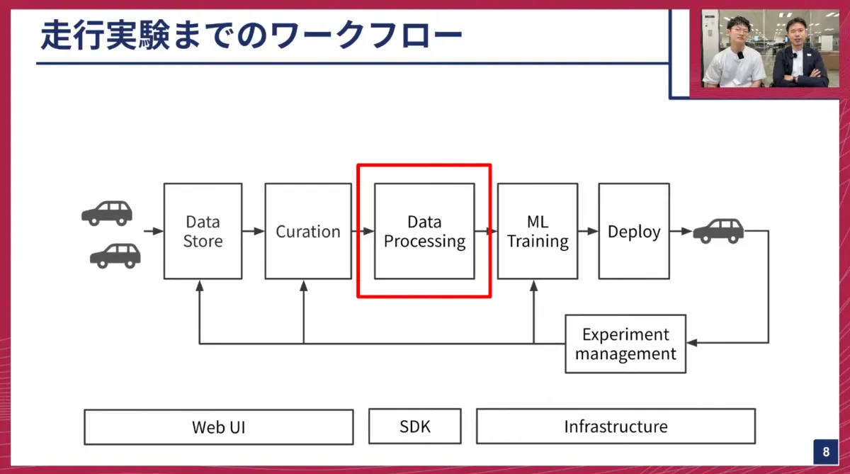 システムアナリスト過去問題&amp;分析―出題傾向の分析と学習効果を最大にする解説を徹底した〈2002年版〉 河村 知信 システムアナリスト過去問題&分析―出題傾向の分析と学習効果を
