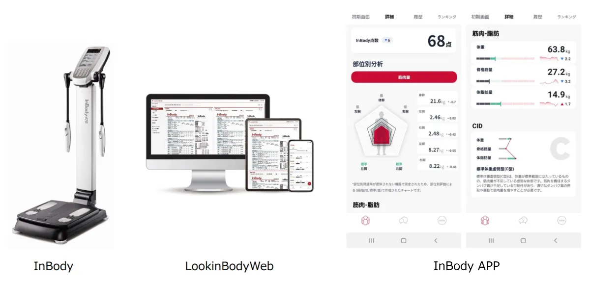 データスタジアム株式会社 ｜ 体成分分析装置「InBody」の取り扱いを