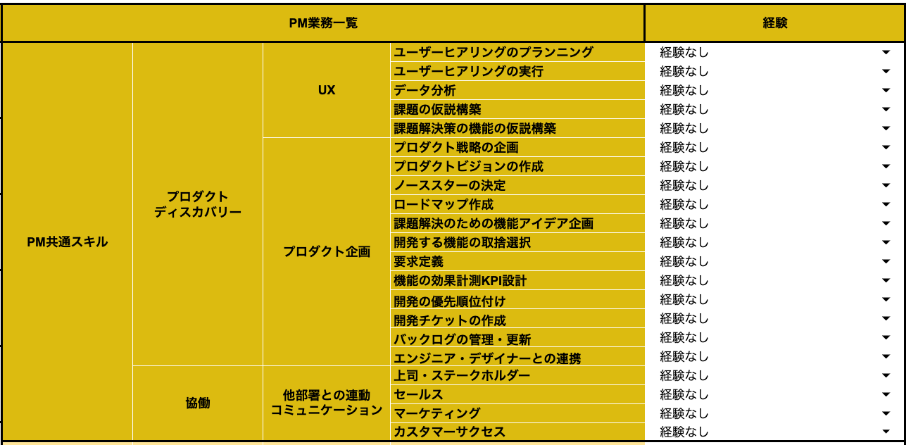 プロダクトマネージャーに必要なスキル