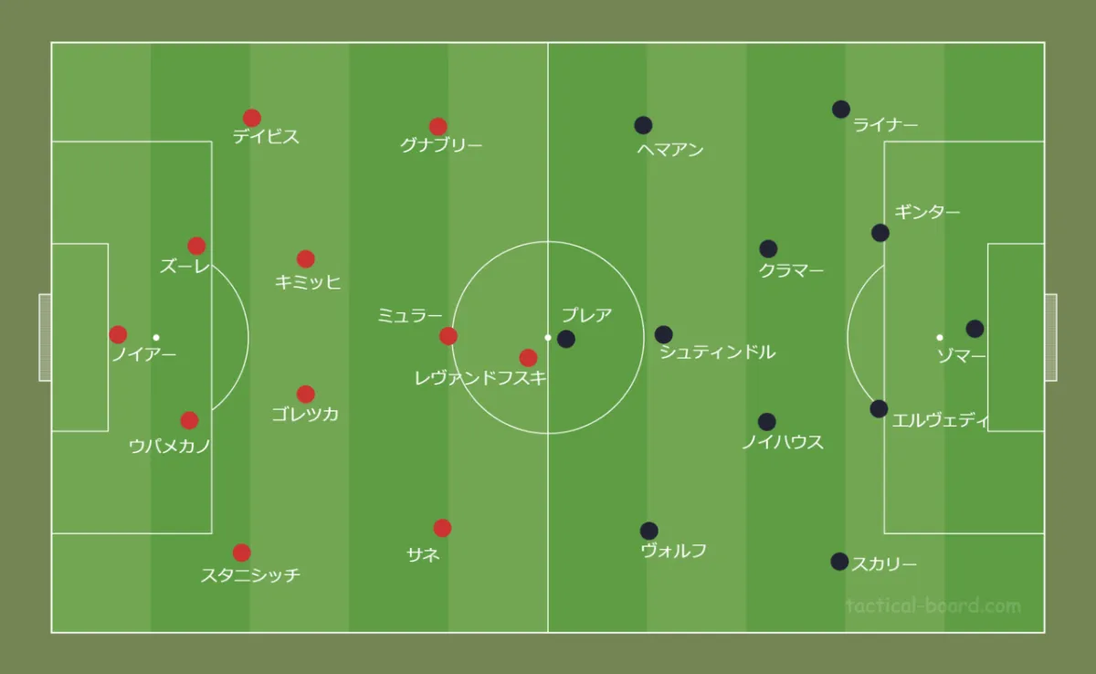 ナーゲルスマンの新たな船出。新生バイエルン・ミュンヘン戦術