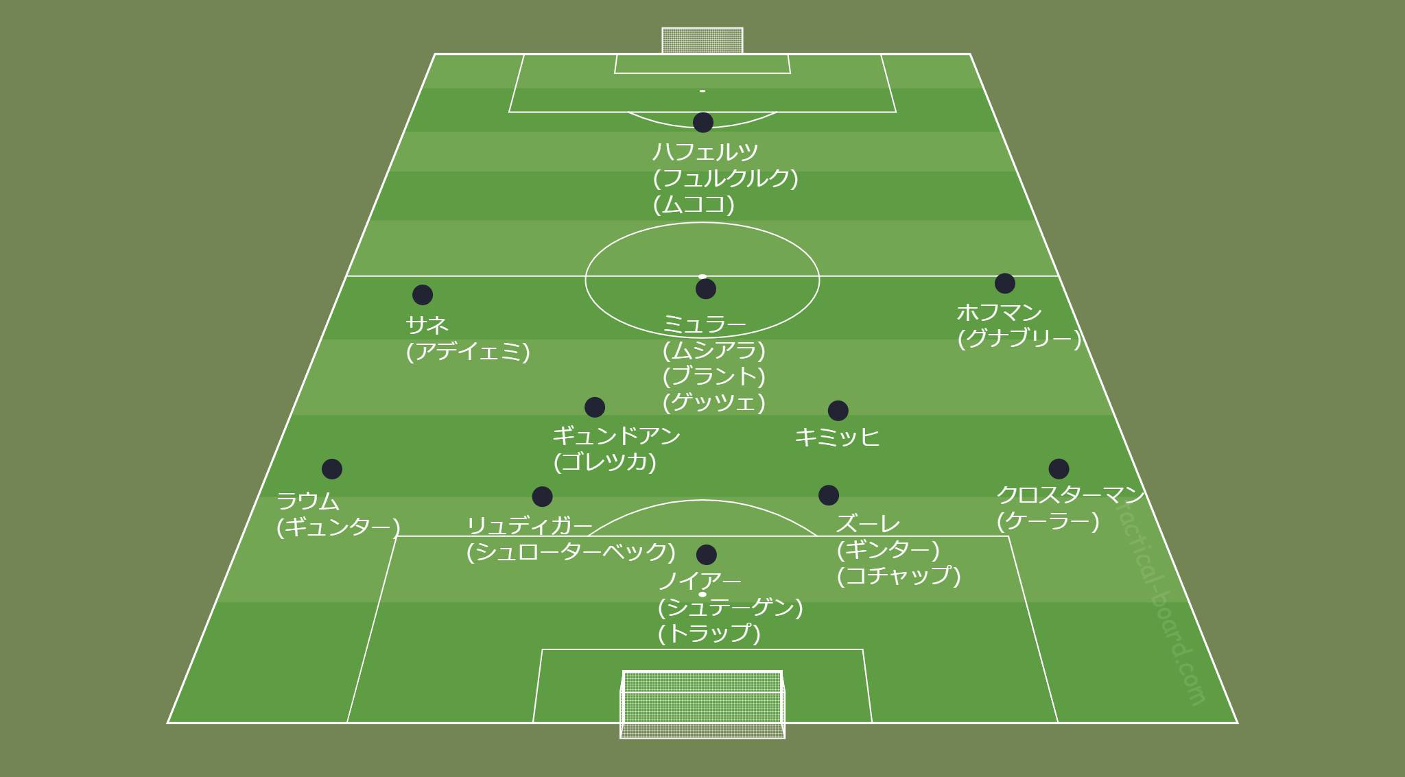 W杯初戦】ドイツ代表とはどんなチーム？狙うべき6つのポイントとは？