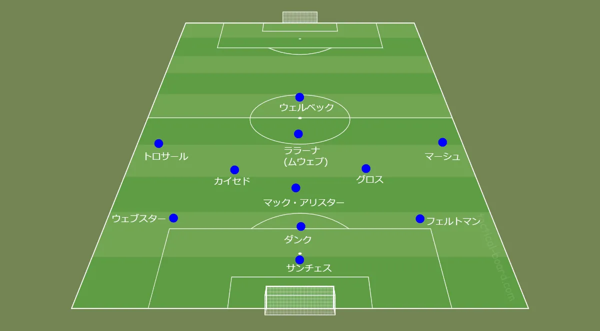 長短両刀】ポッター・ブライトンの3-1-5-1攻撃戦術
