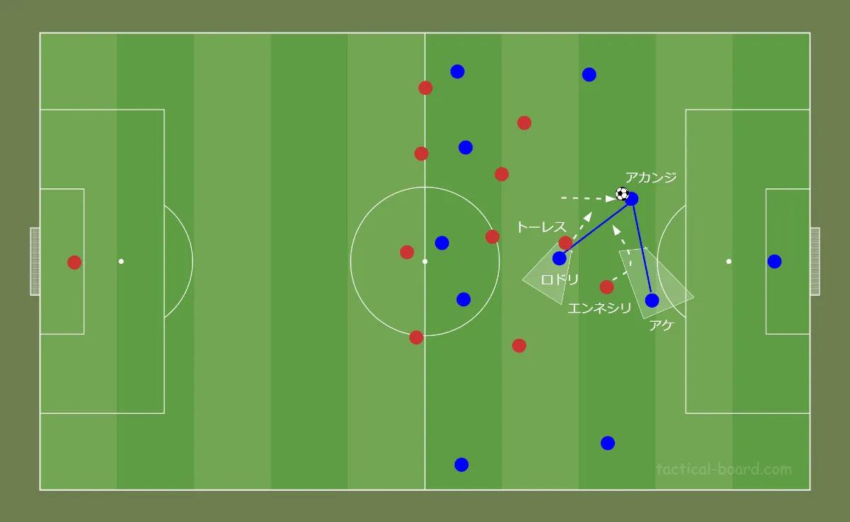 イングランドサッカー教程 YouTube