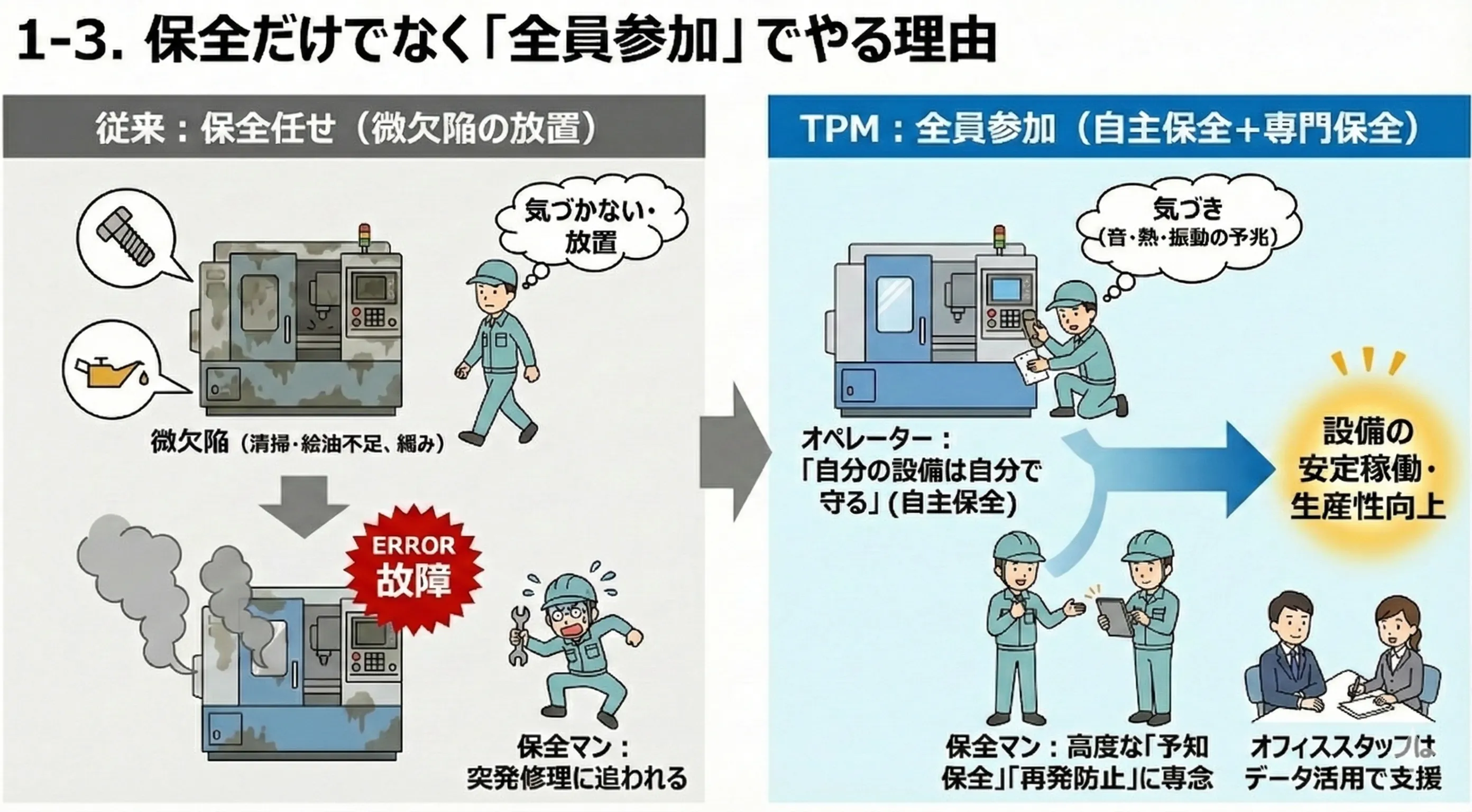 TPMとは？従来の保全との違いや「故障ゼロ」を実現する実践ステップを解説