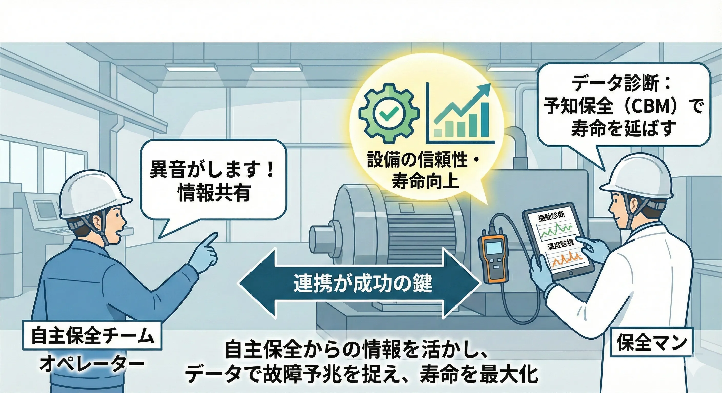 TPMとは？従来の保全との違いや「故障ゼロ」を実現する実践ステップを解説