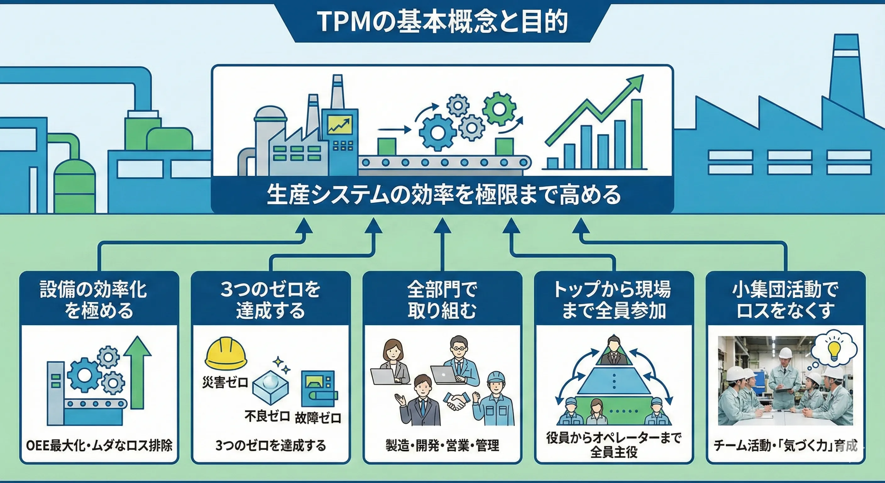 TPMとは？従来の保全との違いや「故障ゼロ」を実現する実践ステップを解説