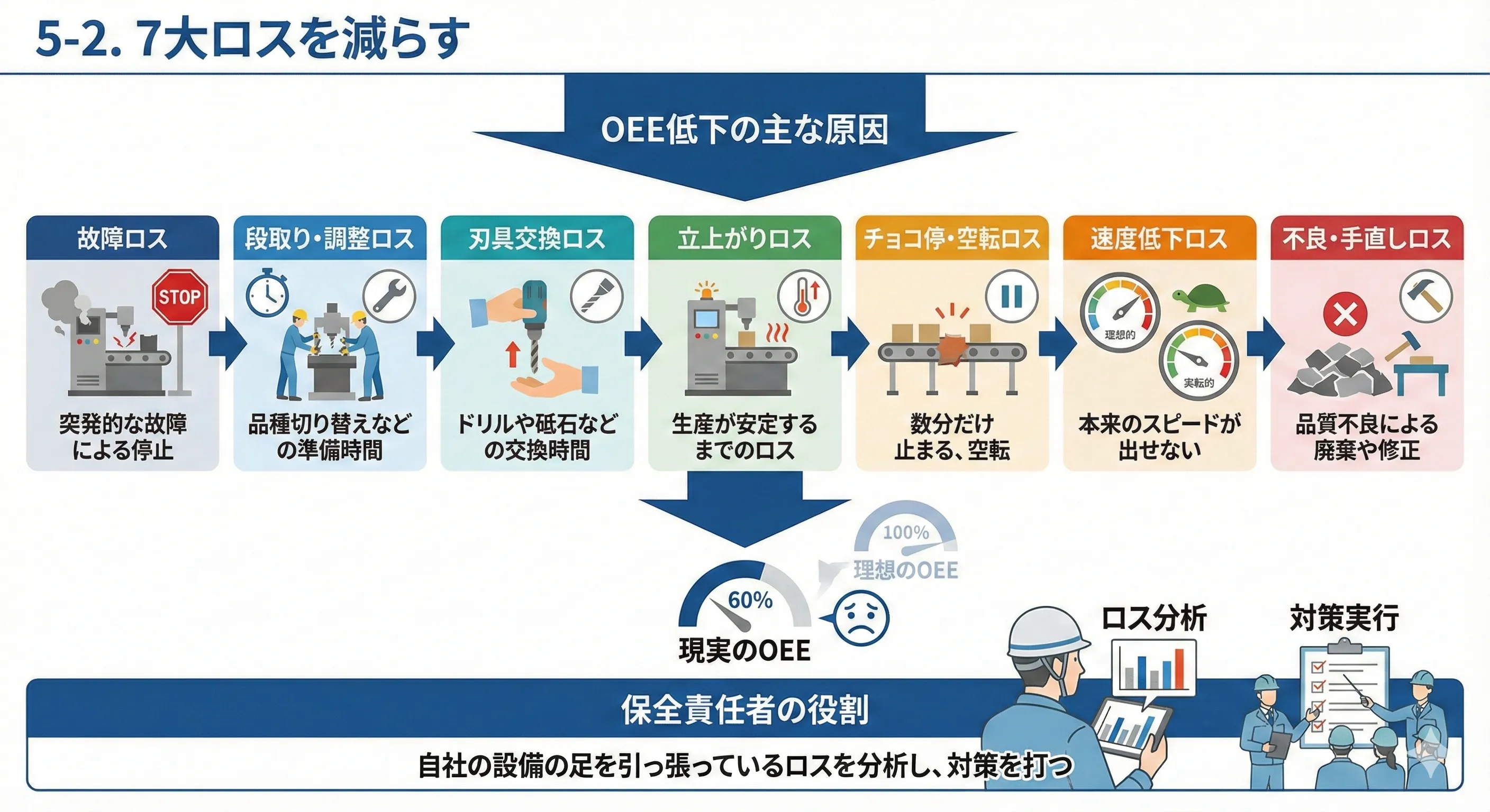 TPMとは？従来の保全との違いや「故障ゼロ」を実現する実践ステップを解説