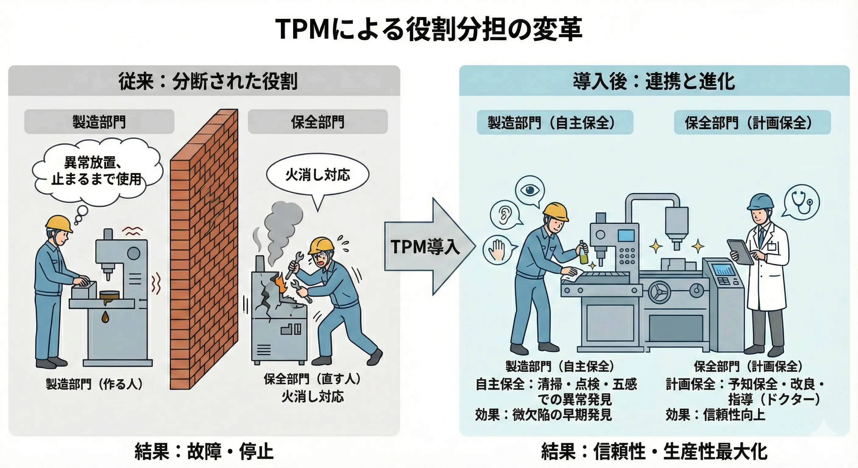 TPMとは？従来の保全との違いや「故障ゼロ」を実現する実践ステップを解説