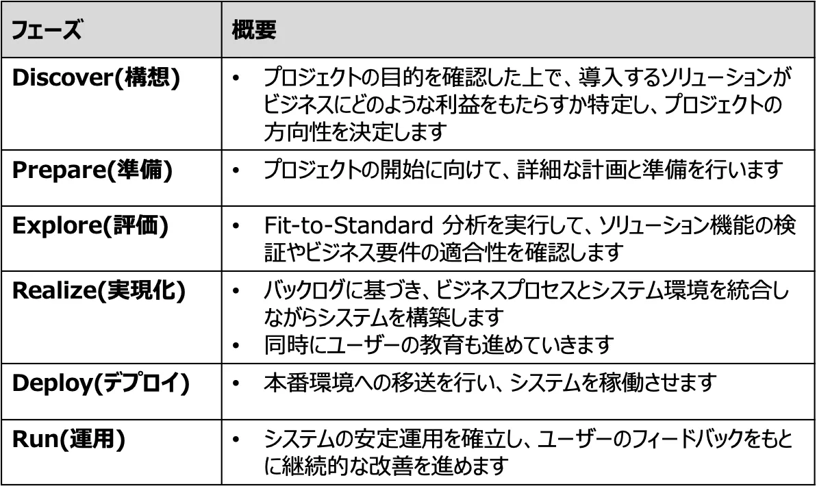 Grok導入計画の策定ステップと実践的ワークショップ