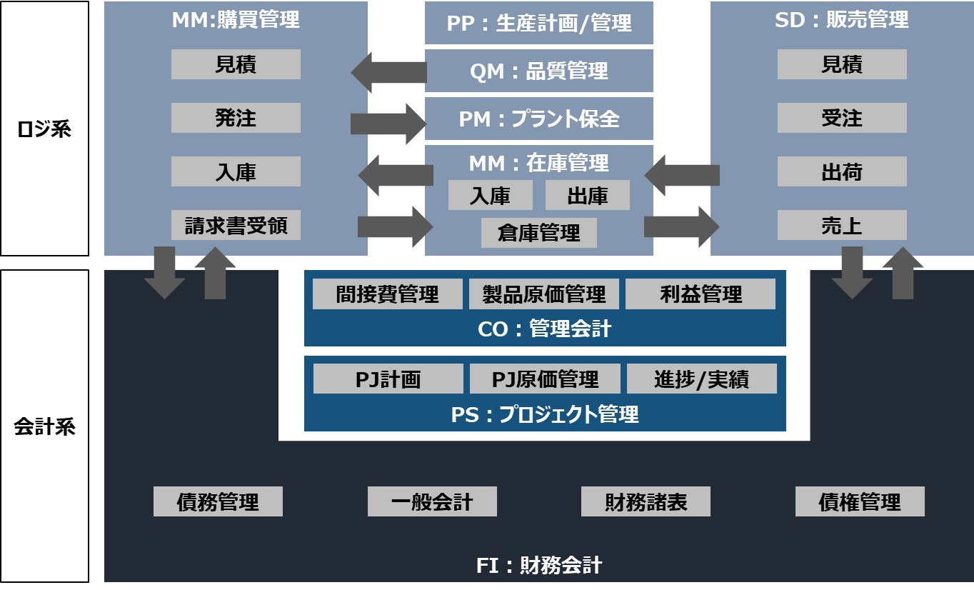 セグメント管理会計 製品戦略・市場戦略のための利益計画の策定/中央経済社/伊藤進（会計学）（単行本） 第72回 経営計画システムを改革する | 日本能率協会コンサルティング