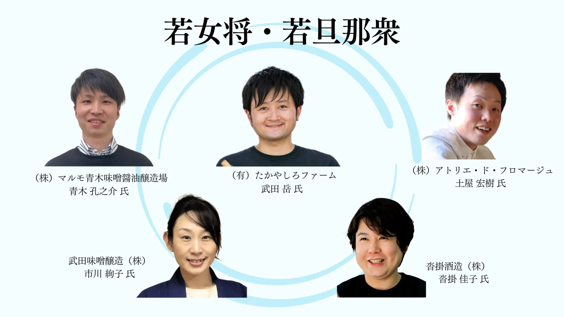 第３部：長野県で発酵食のミライ（未来）を創る