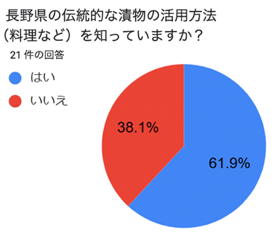 図2-3-14. 漬物の伝統的調理方法