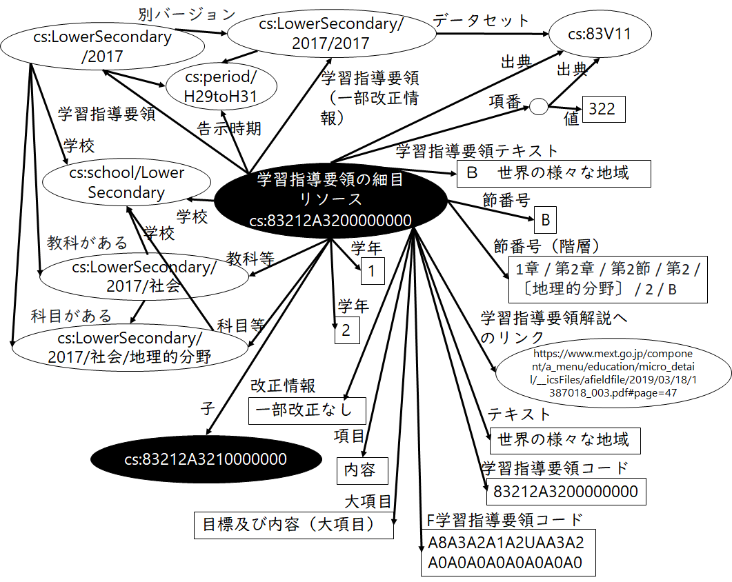 デジタルアーカイブ・情報活用研究室