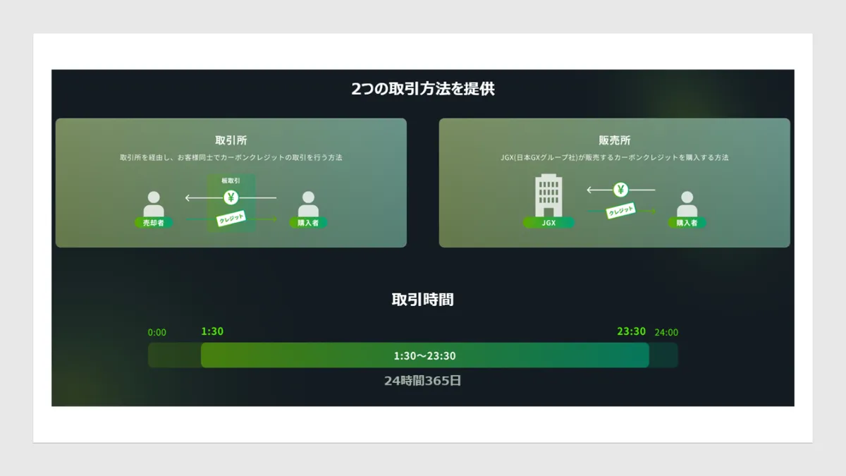 あなたの行動が地球を救う？個人向けカーボンクレジット取引所アプリ