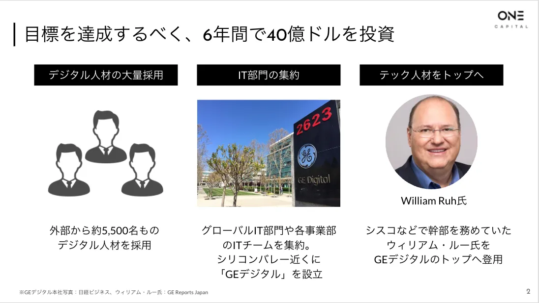 GEの事例に学ぶ「失敗しないDX戦略」とは -6年間で40億ドル投資