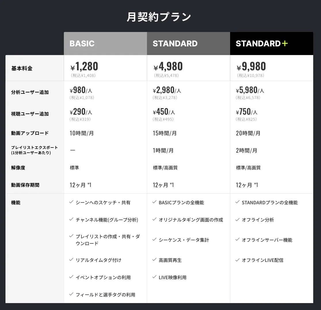 高単価サービスの価格設計と分割払いやトライアル導入