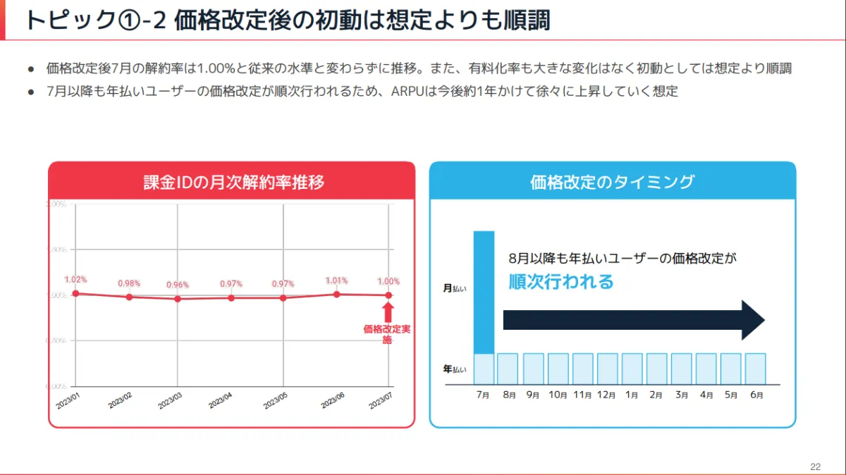 AIの活用が本格化、価格改定や資金調達、そしてレイオフも発表｜SaaS