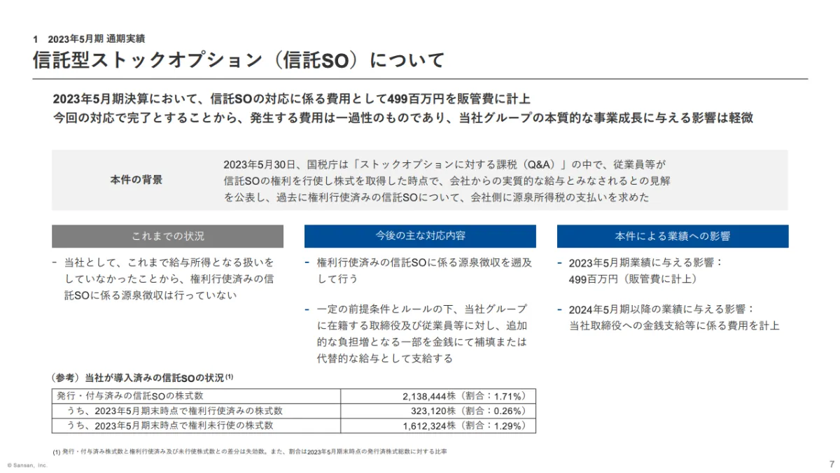 AIの活用が本格化、価格改定や資金調達、そしてレイオフも発表｜SaaS