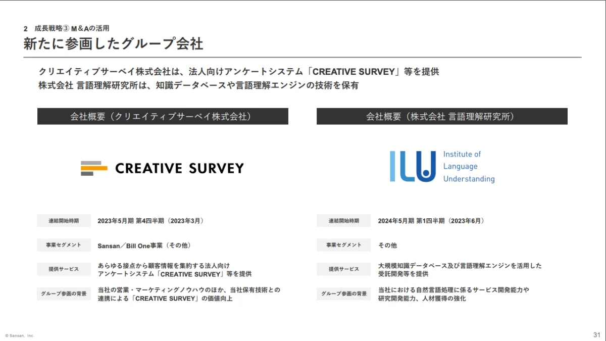 AIの活用が本格化、価格改定や資金調達、そしてレイオフも発表｜SaaS