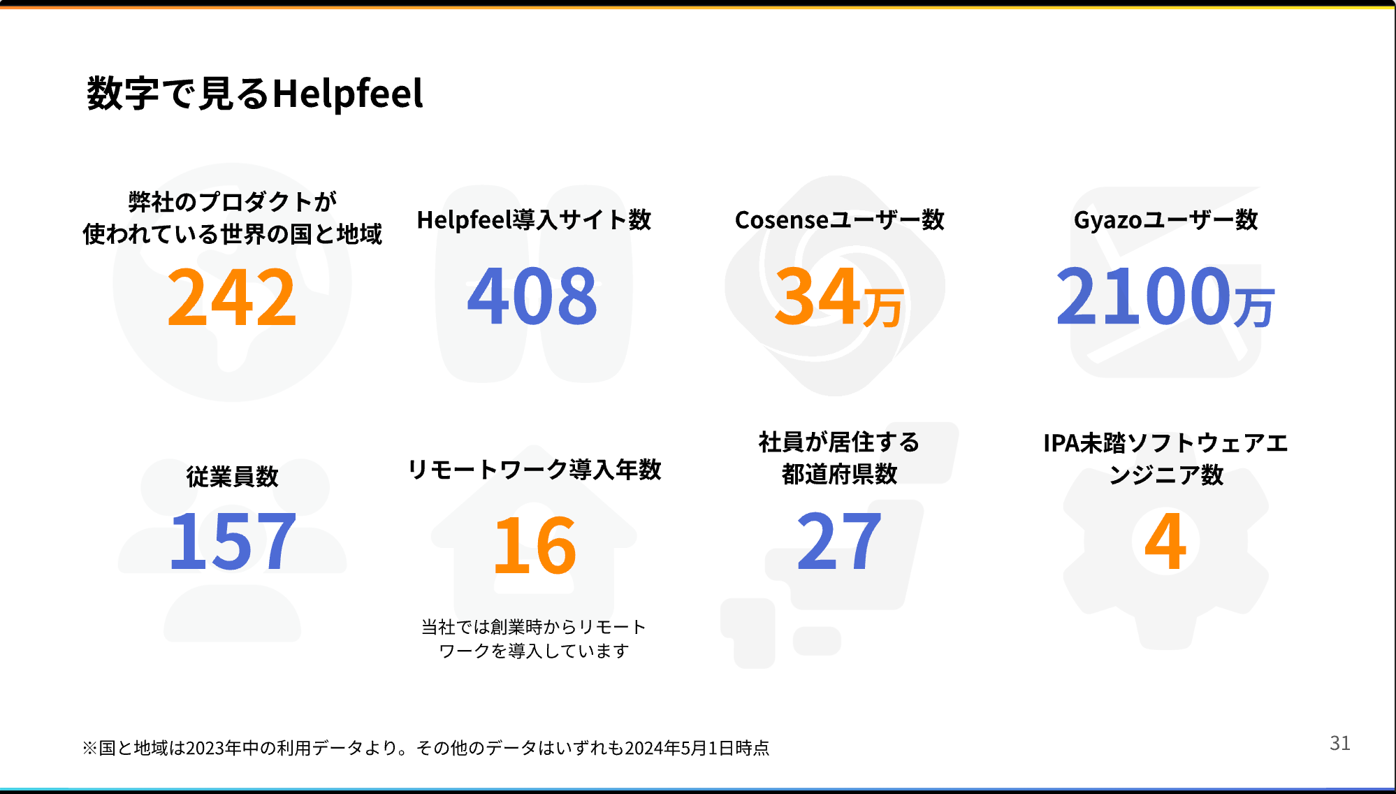 スタートアップが採用で意識したい「5つのT」とは？ | One Capital, Inc