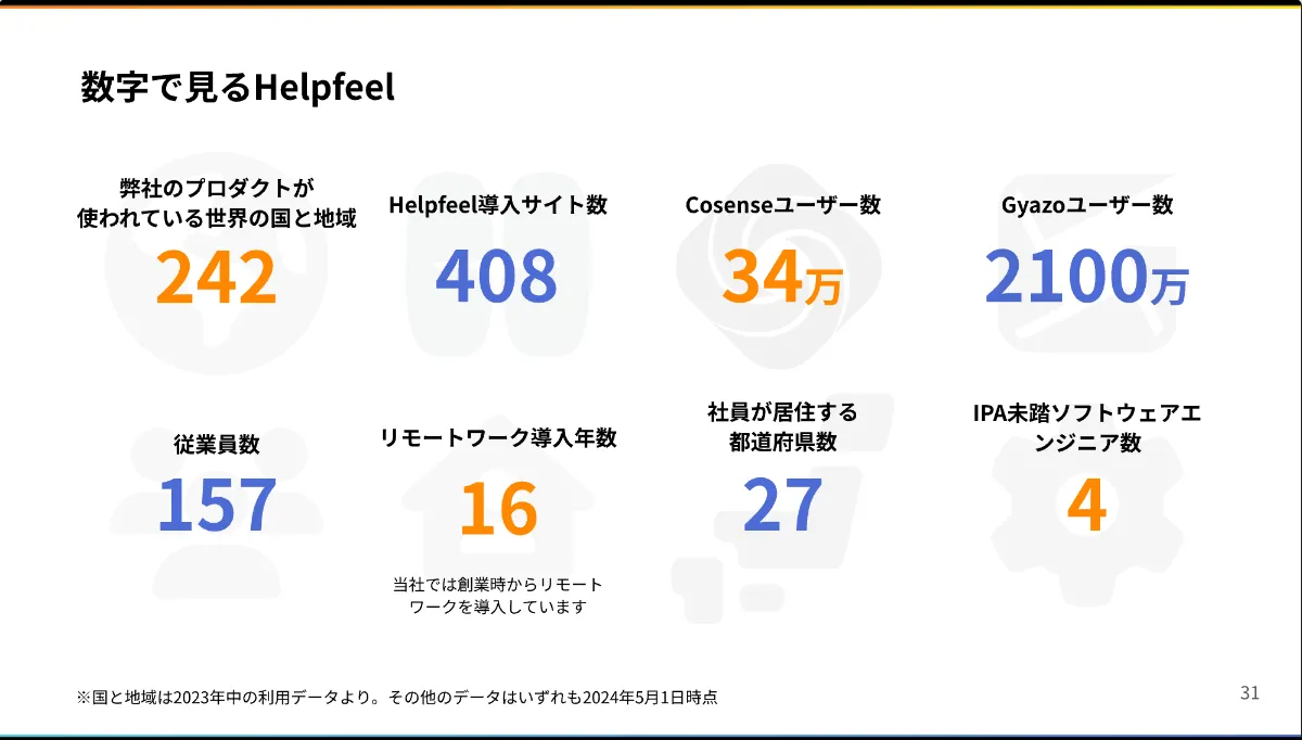 スタートアップが採用で意識したい「5つのT」とは？ | One Capital, Inc