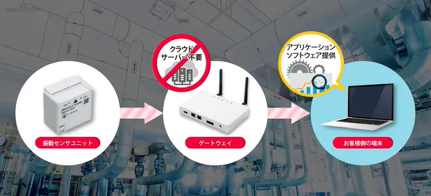 日本が誇る電子部品メーカー村田製作所のDX - 既存事業の深化＋新たな