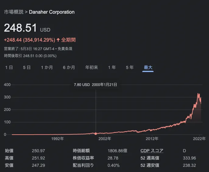 GEの事例に学ぶ「失敗しないDX戦略」とは -6年間で40億ドル投資