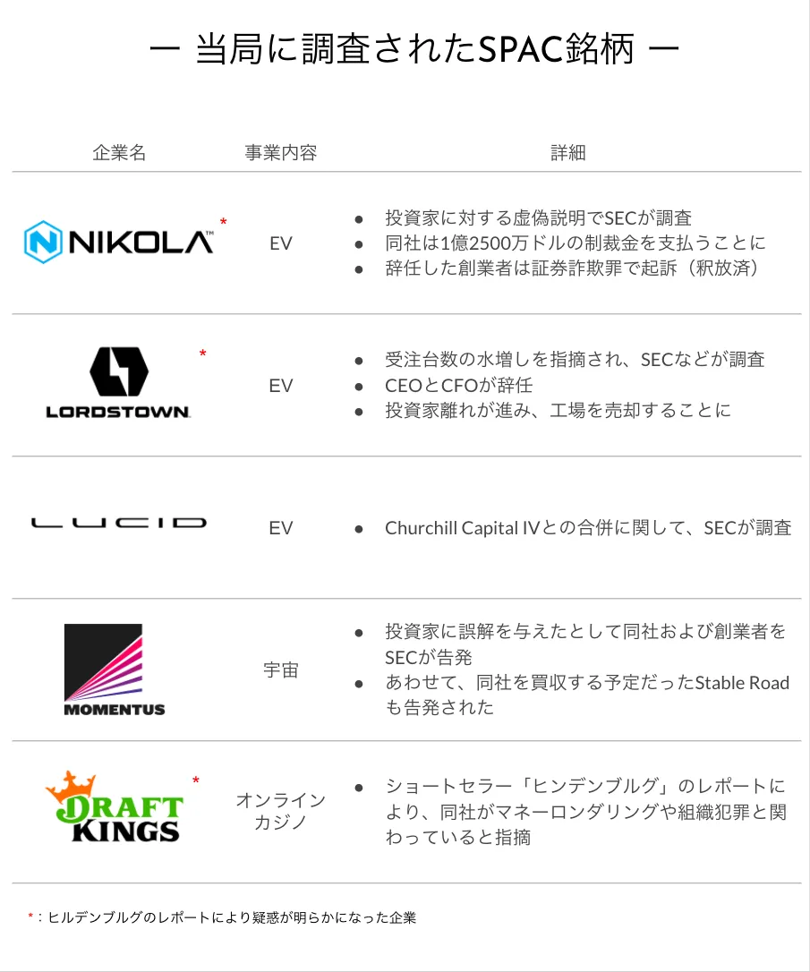 SPACブームの終焉 -日本にSPACは必要か- | One Capital, Inc