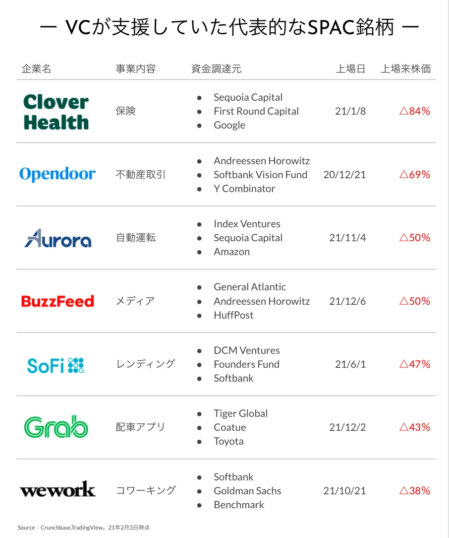 SPACブームの終焉 -終わりのはじまり- | One Capital, Inc