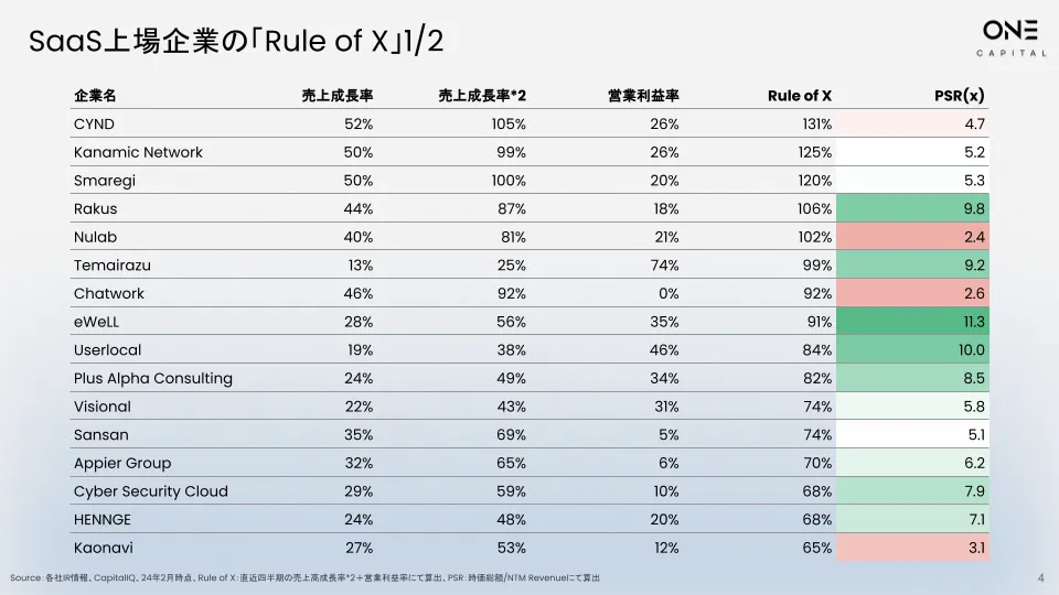 CALCULATION&STRATEGIC PLAY まとめ売り SaaS決算総括 FY23.Q4｜成長が再加速するとともに利益は過去2